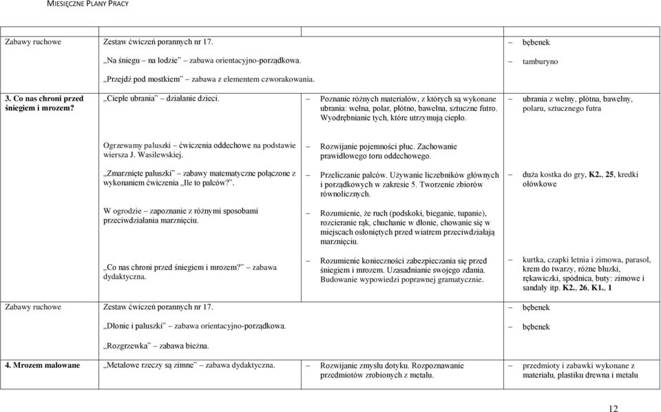 Wyodrębnianie tych, które utrzymują ciepło. ubrania z wełny, płótna, bawełny, polaru, sztucznego futra Ogrzewamy paluszki ćwiczenia oddechowe na podstawie wiersza J. Wasilewskiej.