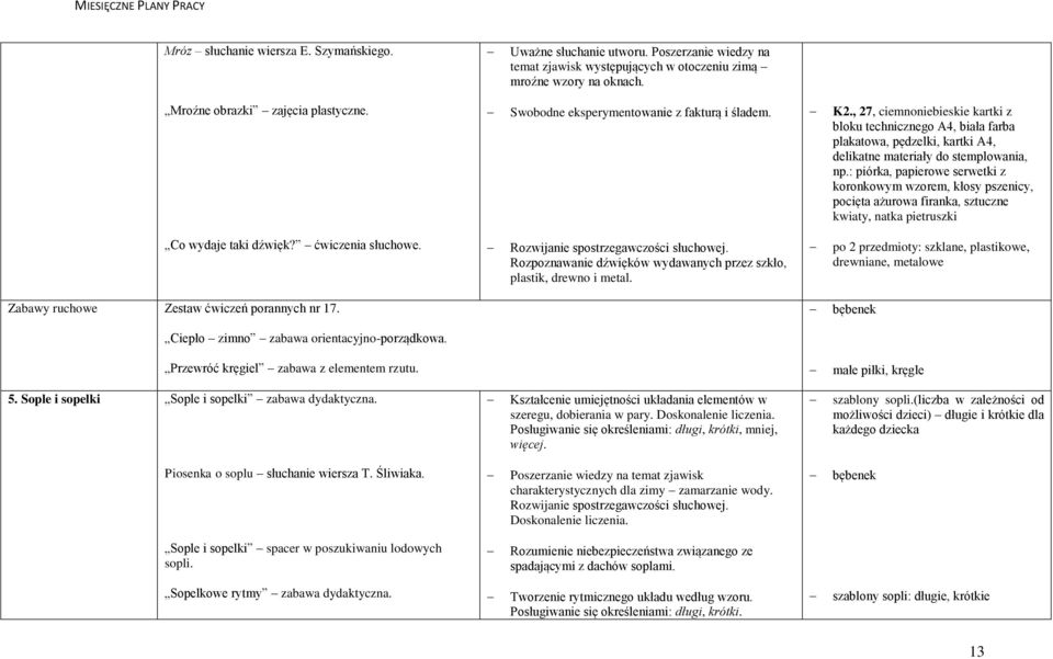 : piórka, papierowe serwetki z koronkowym wzorem, kłosy pszenicy, pocięta ażurowa firanka, sztuczne kwiaty, natka pietruszki Co wydaje taki dźwięk? ćwiczenia słuchowe.