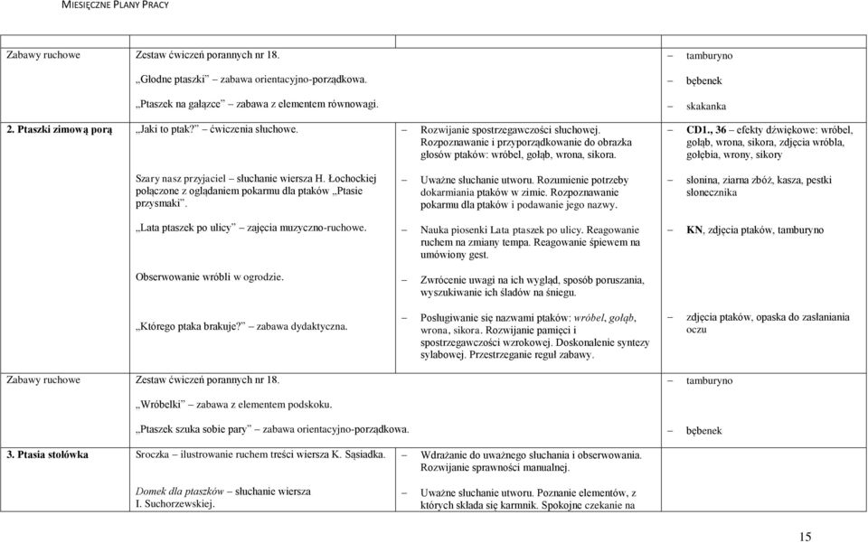 , 36 efekty dźwiękowe: wróbel, gołąb, wrona, sikora, zdjęcia wróbla, gołębia, wrony, sikory Szary nasz przyjaciel słuchanie wiersza H.