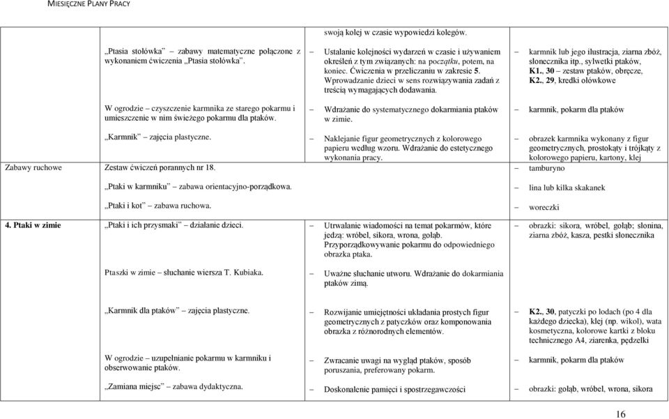 Wprowadzanie dzieci w sens rozwiązywania zadań z treścią wymagających dodawania. karmnik lub jego ilustracja, ziarna zbóż, słonecznika itp., sylwetki ptaków, K1., 30 zestaw ptaków, obręcze, K2.