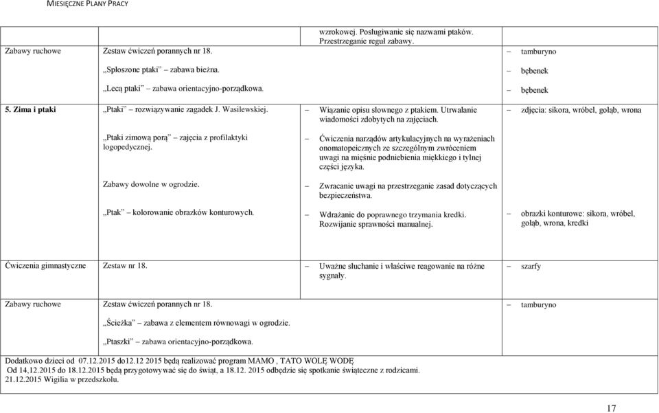 zdjęcia: sikora, wróbel, gołąb, wrona Ptaki zimową porą zajęcia z profilaktyki logopedycznej.