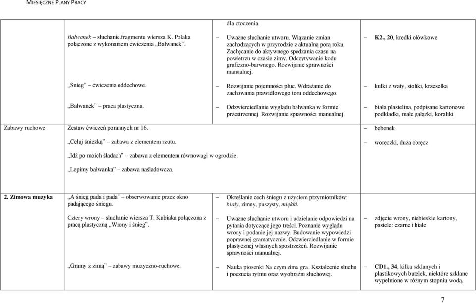 Rozwijanie pojemności płuc. Wdrażanie do zachowania prawidłowego toru oddechowego. kulki z waty, stoliki, krzesełka Bałwanek praca plastyczna. Odzwierciedlanie wyglądu bałwanka w formie przestrzennej.