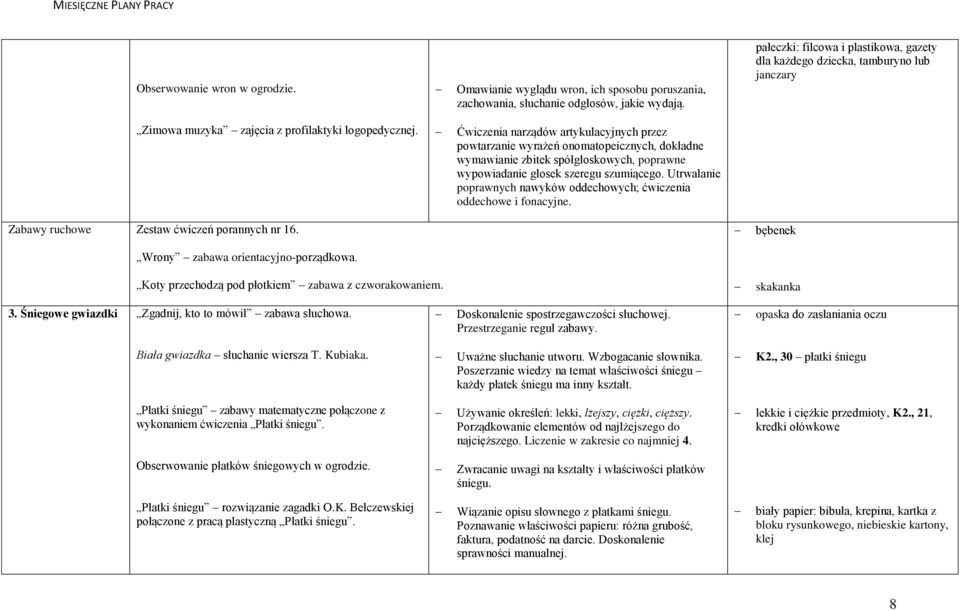 Ćwiczenia narządów artykulacyjnych przez powtarzanie wyrażeń onomatopeicznych, dokładne wymawianie zbitek spółgłoskowych, poprawne wypowiadanie głosek szeregu szumiącego.
