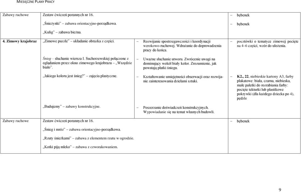 Śnieg słuchanie wiersza I. Suchorzewskiej połączone z oglądaniem przez okno zimowego krajobrazu Wszędzie biało. Uważne słuchanie utworu. Zwrócenie uwagi na dominujący wokół biały kolor.