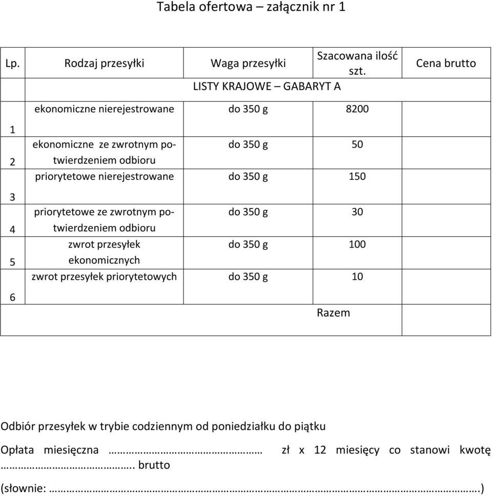 odbioru priorytetowe nierejestrowane do 350 g 150 priorytetowe ze zwrotnym potwierdzeniem odbioru do 350 g 30 zwrot przesyłek do 350 g 100