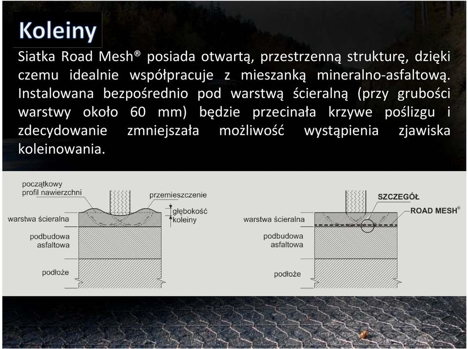 Instalowana bezpośrednio pod warstwą ścieralną (przy grubości warstwy około 60