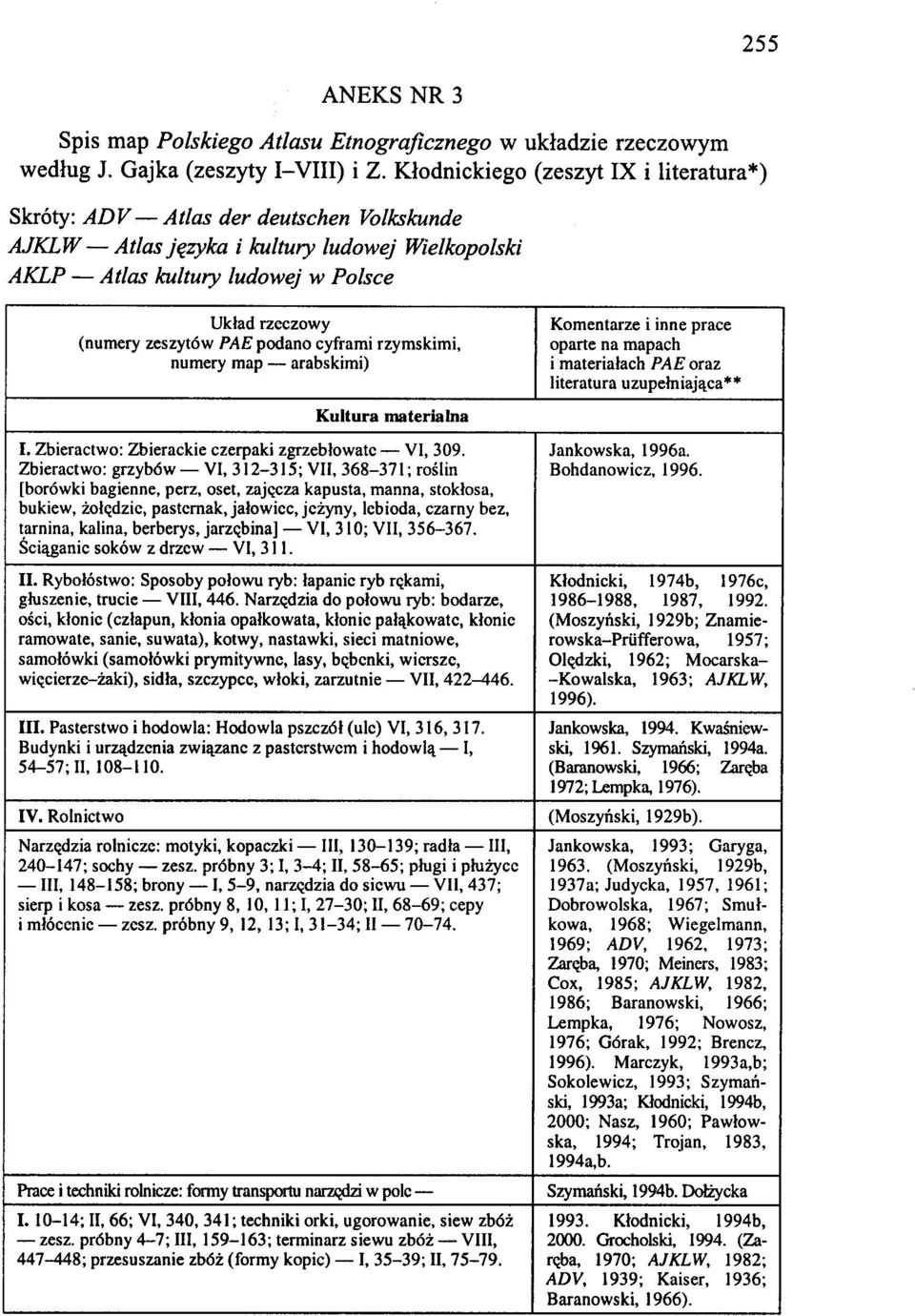 i inne prace (numery zeszytów PAE podano cyframi rzymskimi, oparte na mapach numery map - arabskimi) i materiałach PAE oraz literatura uzupełniająca ** Kultura materialna I.