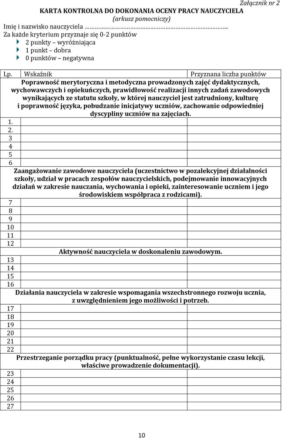 Wskaźnik Przyznana liczba punktów Poprawność merytoryczna i metodyczna prowadzonych zajęć dydaktycznych, wychowawczych i opiekuńczych, prawidłowość realizacji innych zadań zawodowych wynikających ze