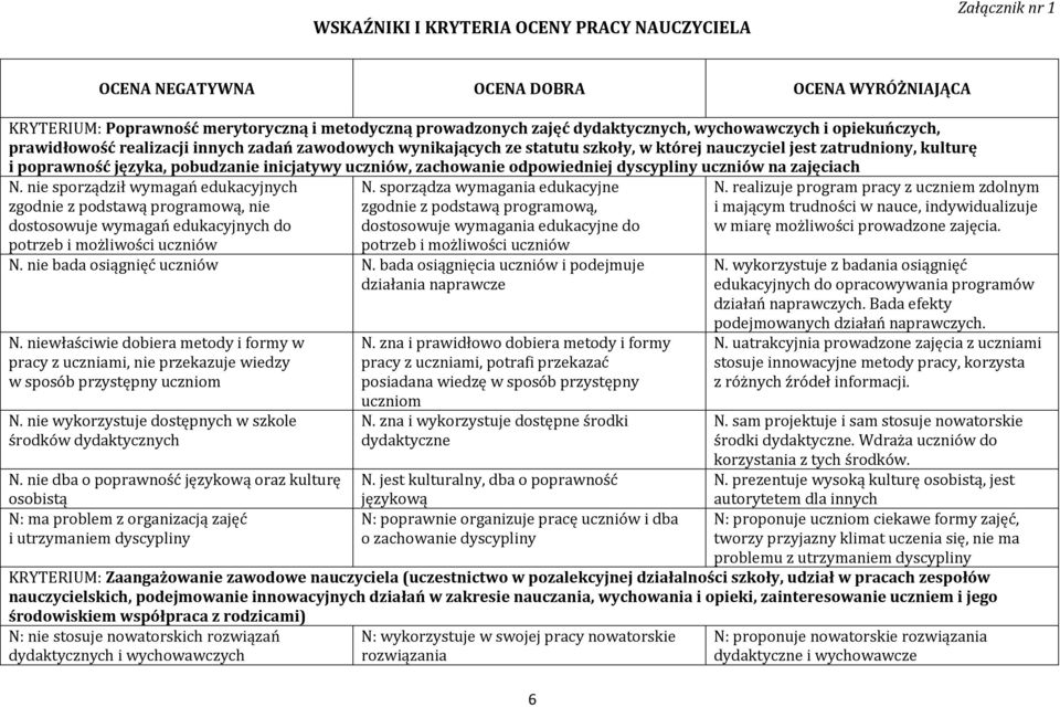 uczniów, zachowanie odpowiedniej dyscypliny uczniów na zajęciach N.