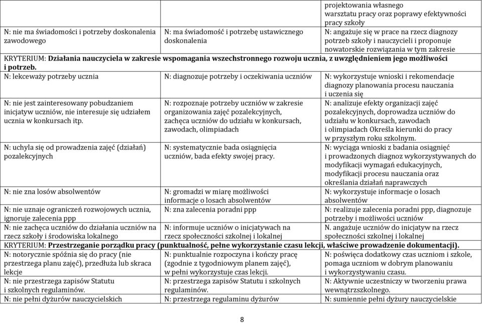 ucznia, z uwzględnieniem jego możliwości i potrzeb.