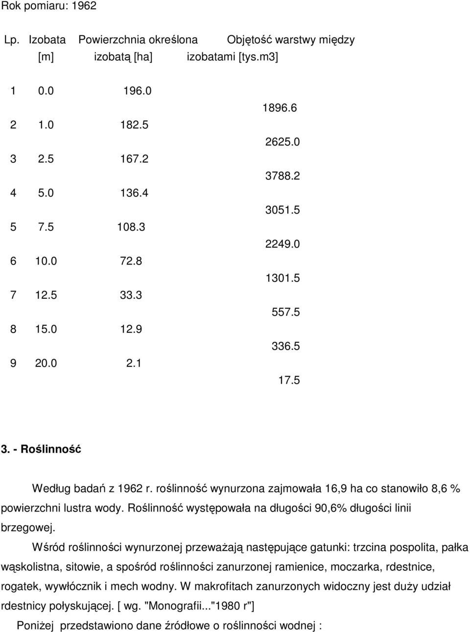 roślinność wynurzona zajmowała 16,9 ha co stanowiło 8,6 % powierzchni lustra wody. Roślinność występowała na długości 90,6% długości linii brzegowej.