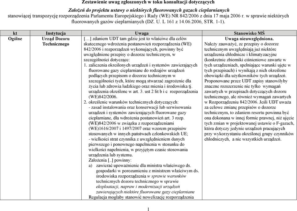 zaliczenia określonych urządzeń i systemów zawierających fluorowane gazy cieplarniane do rodzajów urządzeń podlących przepisom o dozorze technicznym w szczególności tych, które mogą stwarzać