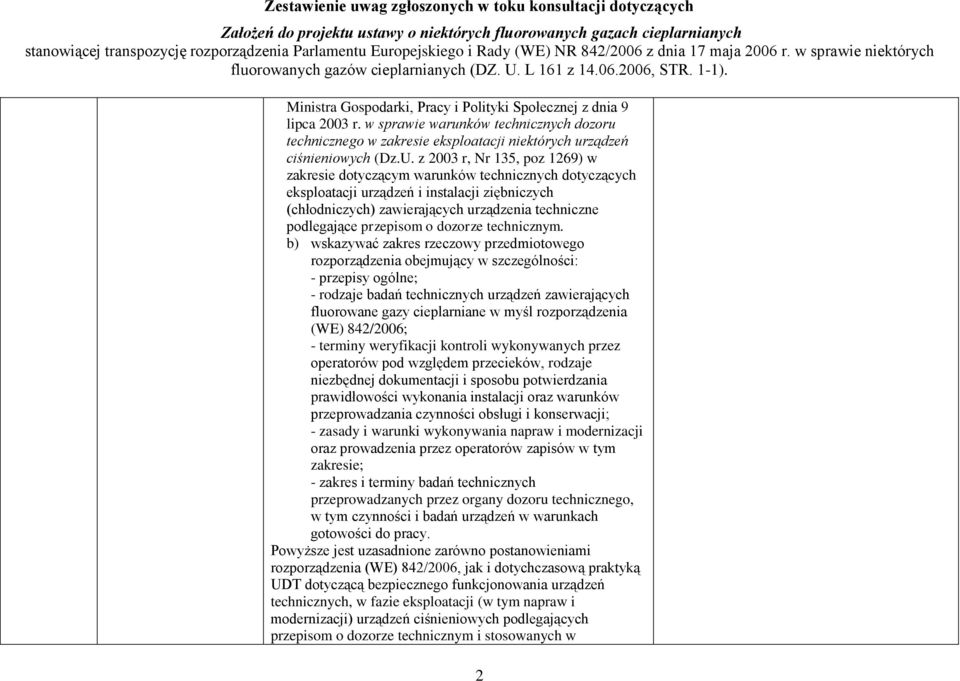 przepisom o dozorze technicznym.