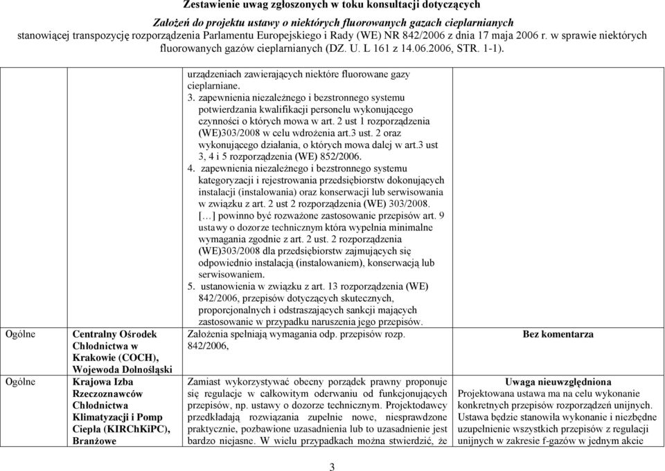 2 ust 1 rozporządzenia (WE)303/2008 w celu wdrożenia art.3 ust. 2 oraz wykonującego działania, o których mowa dalej w art.3 ust 3, 4 