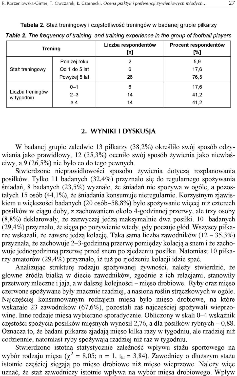 [%] 5,9 17,6 76,5 Liczba treningów w tygodniu 0 1 2 3 4 6 14 14 17,6 41,2 41,2 2.