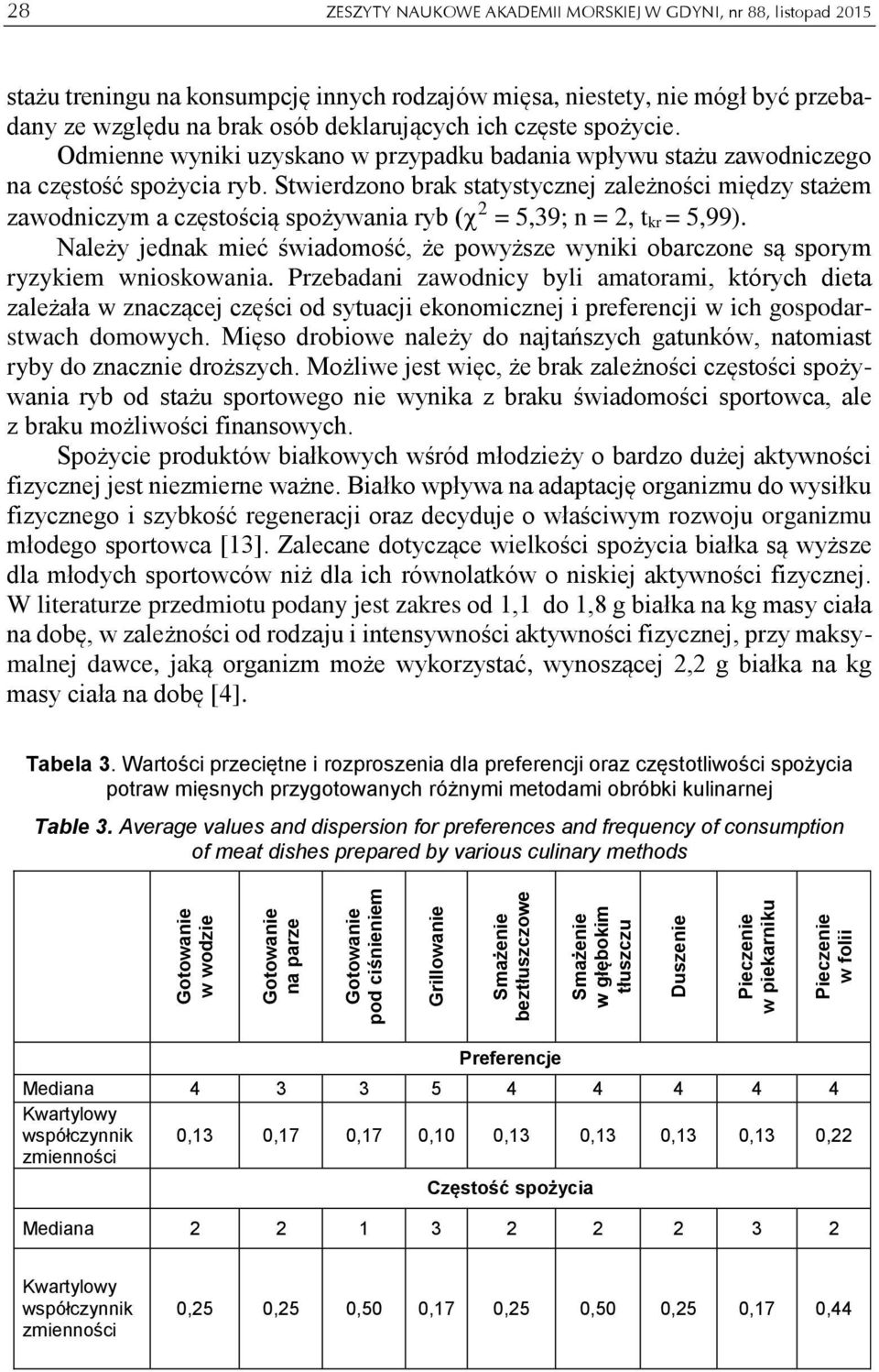 Stwierdzono brak statystycznej zależności między stażem zawodniczym a częstością spożywania ryb ( 2 = 5,39; n = 2, t kr = 5,99).