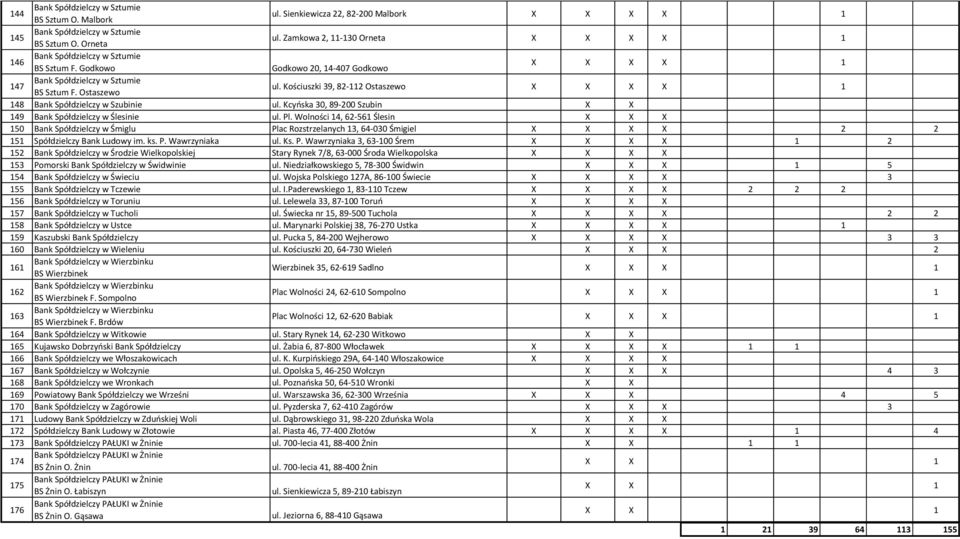 Kcyńska 30, 89-200 Szubin X X 149 Bank Spółdzielczy w Ślesinie ul. Pl.