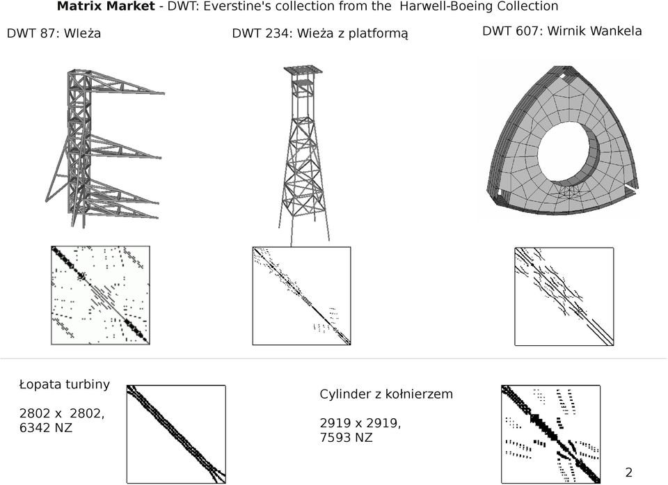 z platformą DWT 607: Wirnik Wankela Łopata turbiny 2802