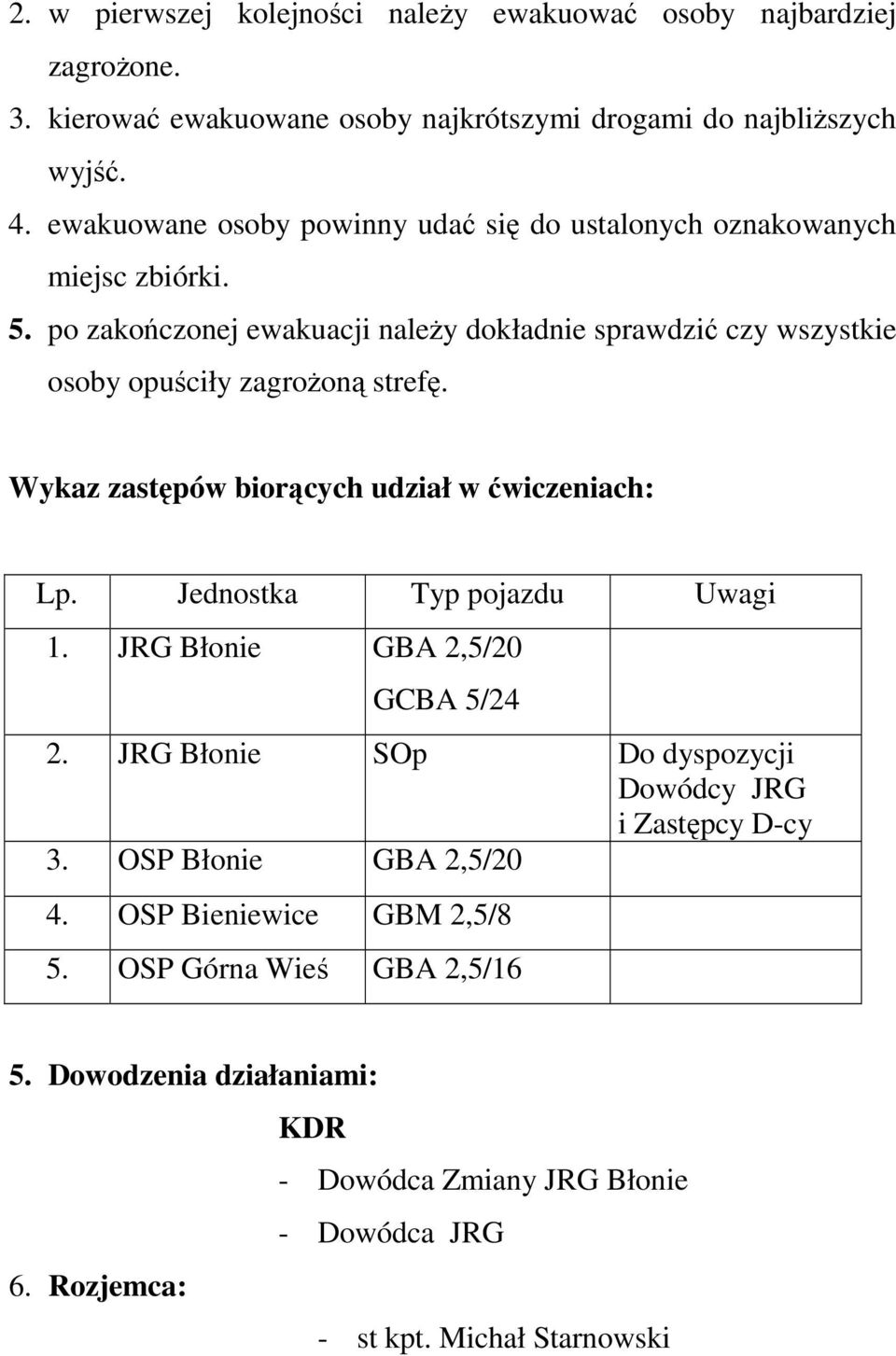 po zakończonej ewakuacji naleŝy dokładnie sprawdzić czy wszystkie osoby opuściły zagroŝoną strefę. Wykaz zastępów biorących udział w ćwiczeniach: Lp.