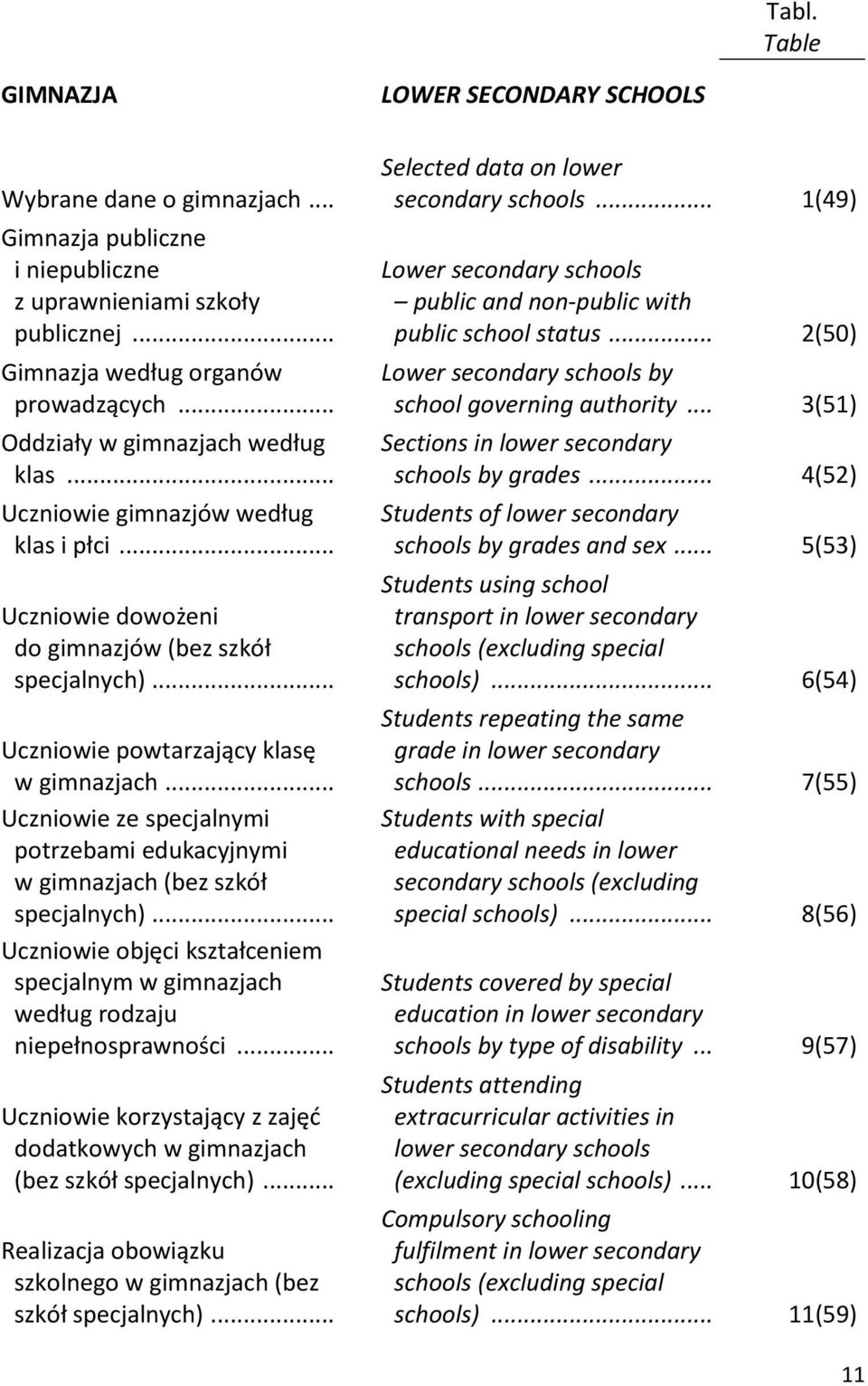 .. Uczniowie ze specjalnymi potrzebami edukacyjnymi w gimnazjach (bez szkół specjalnych)... Uczniowie objęci kształceniem specjalnym w gimnazjach według rodzaju niepełnosprawności.