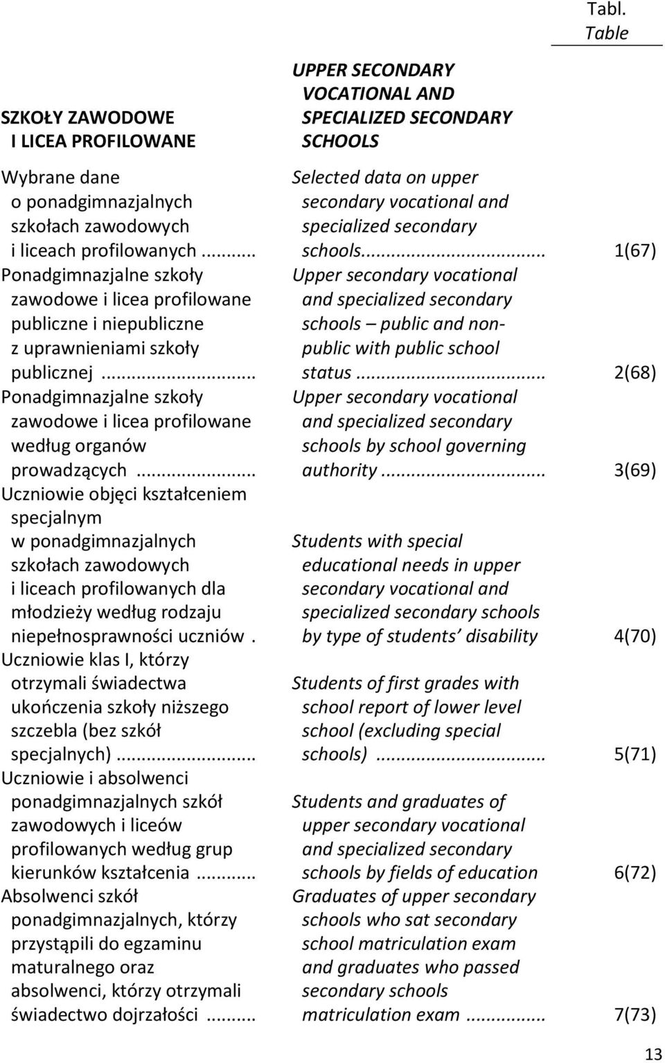 .. Uczniowie objęci kształceniem specjalnym w ponadgimnazjalnych szkołach zawodowych i liceach profilowanych dla młodzieży według rodzaju niepełnosprawności uczniów.