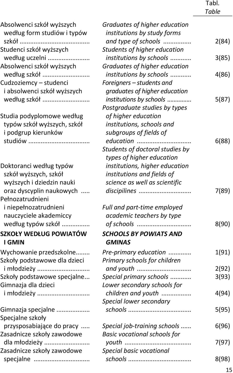 .. Doktoranci według typów szkół wyższych, szkół wyższych i dziedzin nauki oraz dyscyplin naukowych... Pełnozatrudnieni i niepełnozatrudnieni nauczyciele akademiccy według typów szkół.