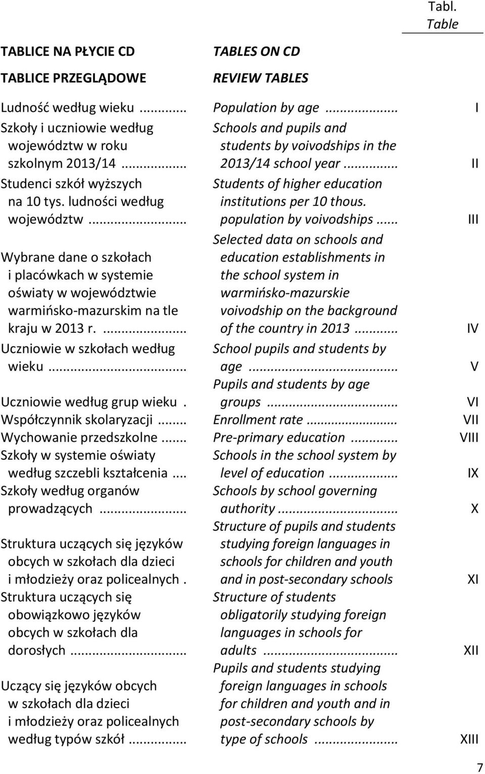 .. Wybrane dane o szkołach i placówkach w systemie oświaty w województwie warmiosko-mazurskim na tle kraju w 2013 r.... Uczniowie w szkołach według wieku.