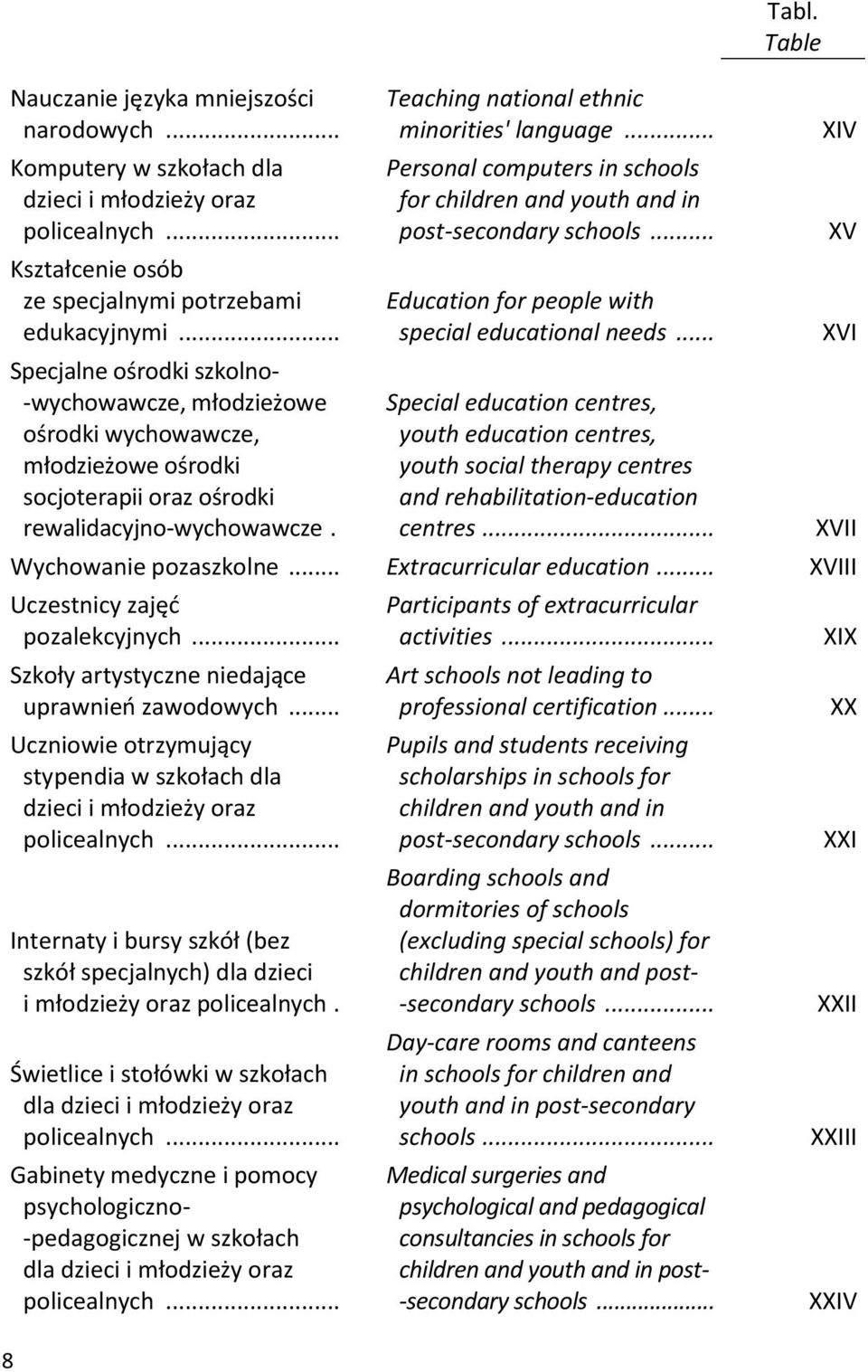 .. Personal computers in schools for children and youth and in post-secondary schools... Education for people with special educational needs.