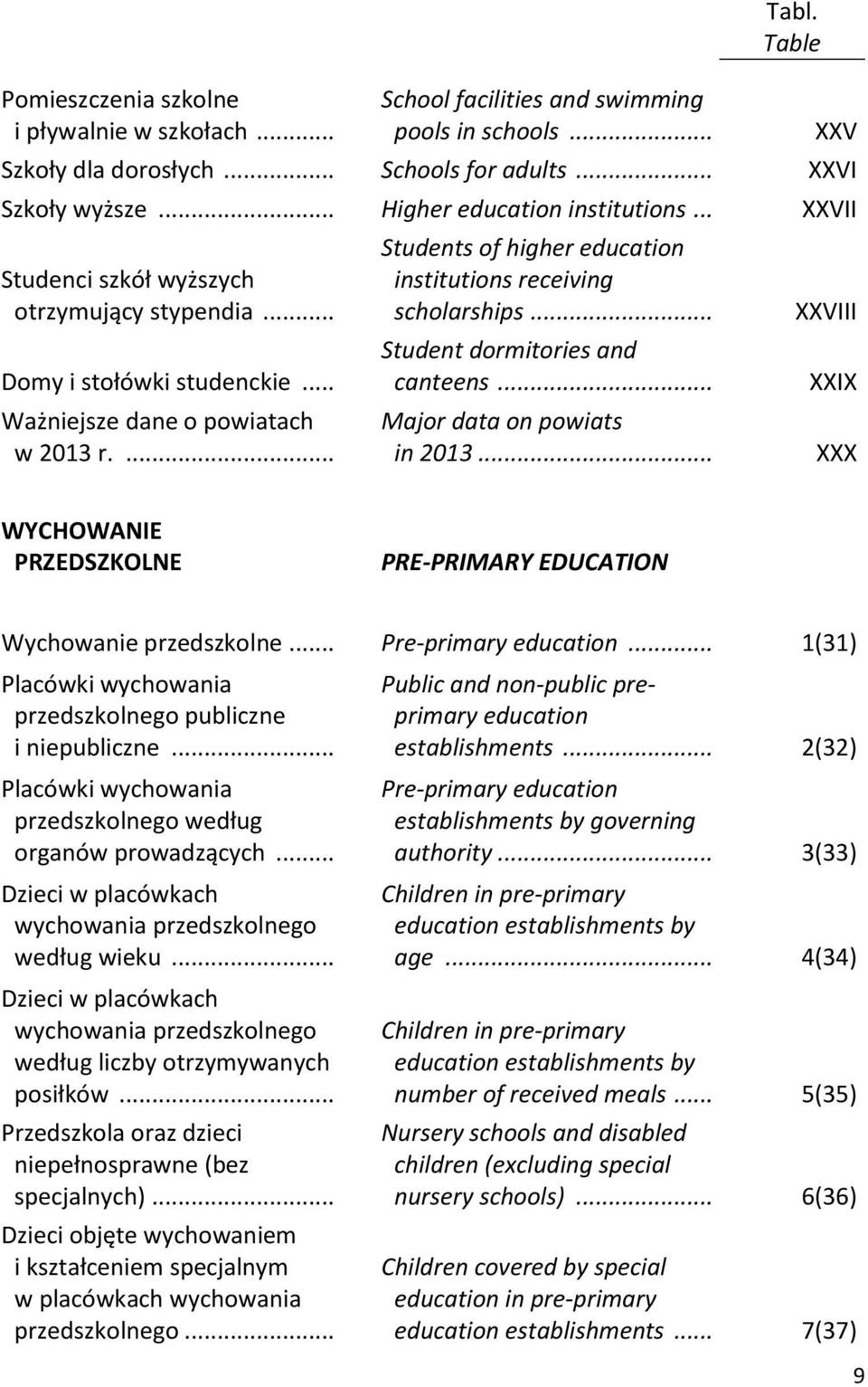 ... Students of higher education institutions receiving scholarships... Student dormitories and canteens... Major data on powiats in 2013.