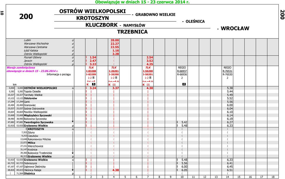 25 Wersja zamknięciowa TLK TLK TLK REGIO REGIO obowiązuje w dniach 15-23.06.2014 r.