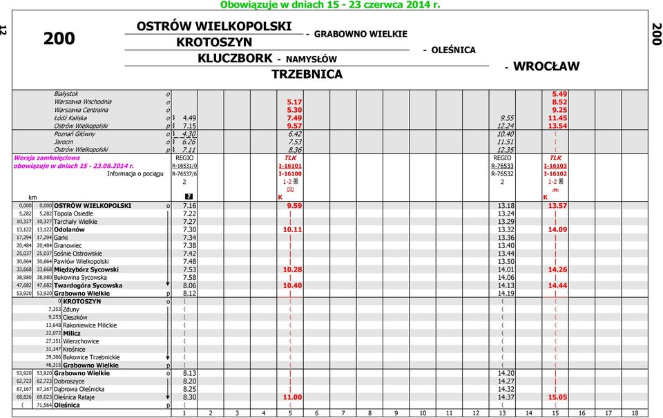 11 8.36 12.35 Wersja zamknięciowa REGIO TLK REGIO TLK obowiązuje w dniach 15-23.06.2014 r.