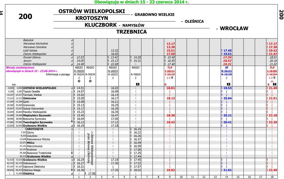 31 16.55 18.52 20.16 Ostrów Wielkopolski p 14.49 15.58 17.40 19.31 21.02 Wersja zamknięciowa REGIO REGIO REGIO REGIO TLK IR TLK obowiązuje w dniach 15-23.06.2014 r.