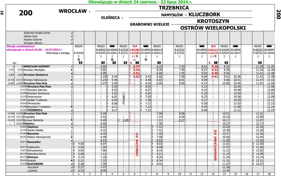 obowiązuje w dniach 24.06. - 22.07.2014 r.