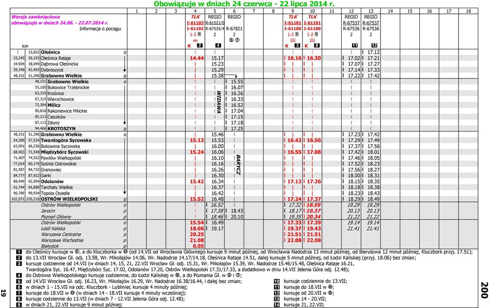 I-61103 R-61521/0 I-61101 I-61101 R-67537 R-67537 Informacja o pociągu I-61102 R-67535/4 R-67821 I-61100 I-61100 R-67536 R-67536 1-2 * 2 2 1-2 * 1-2 * 2 2 < T V % % km K X Z K Y K ^ a b 33,652