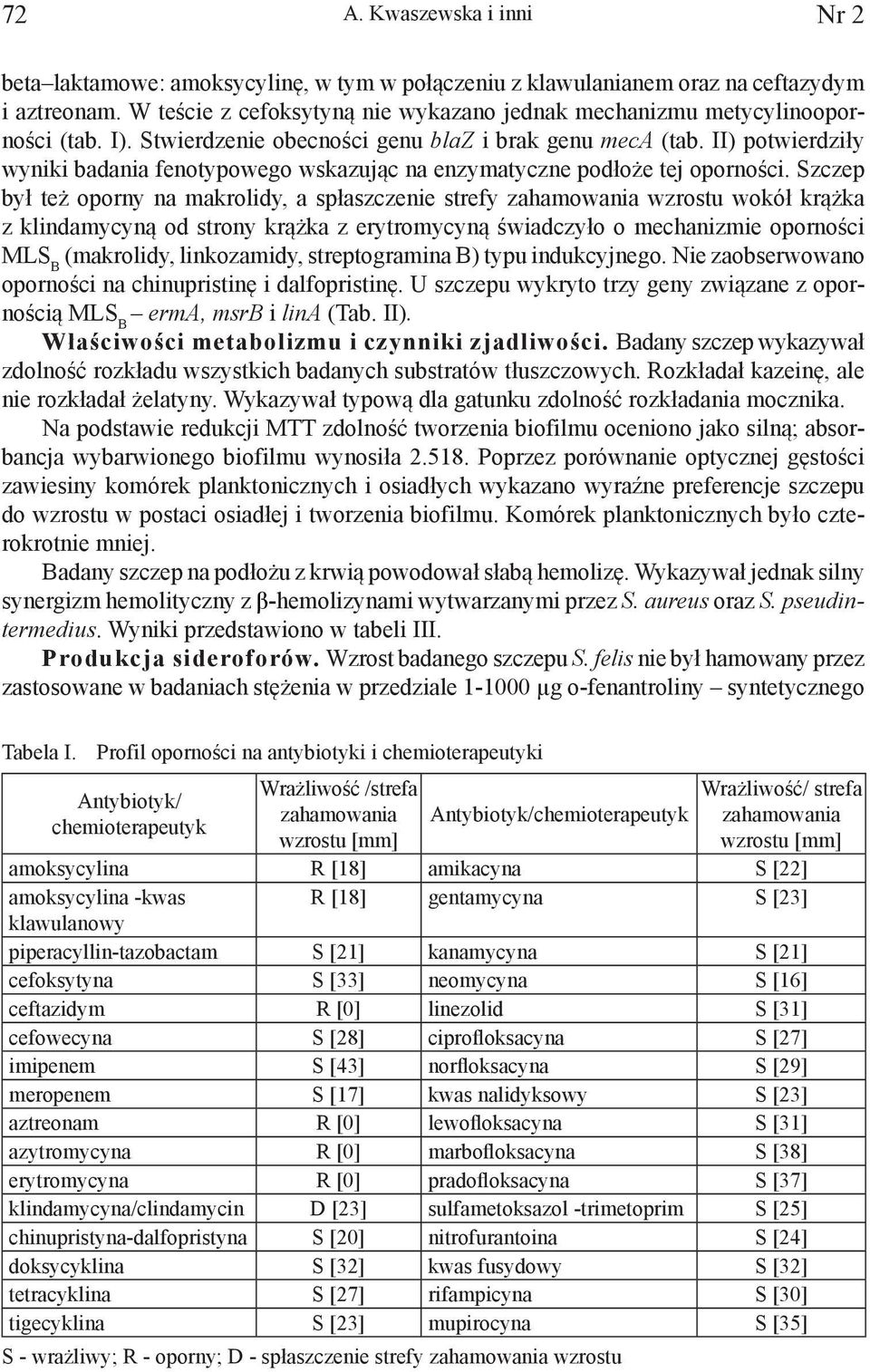 II) potwierdziły wyniki badania fenotypowego wskazując na enzymatyczne podłoże tej oporności.
