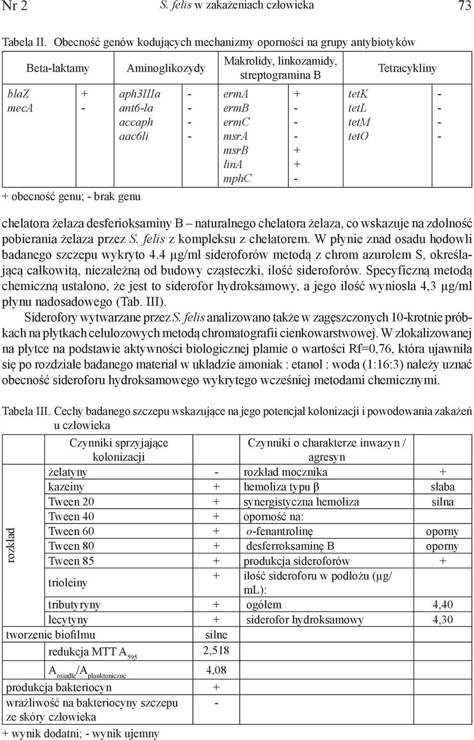 streptogramina B erma ermb ermc msra msrb lina mphc + + + tetk tetl tetm teto Tetracykliny chelatora żelaza desferioksaminy B naturalnego chelatora żelaza, co wskazuje na zdolność pobierania żelaza
