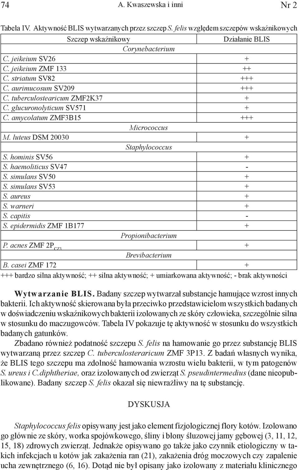 luteus DSM 20030 + Staphylococcus S. hominis SV56 + S. haemoliticus SV47 S. simulans SV50 + S. simulans SV53 + S. aureus + S. warneri + S. capitis S. epidermidis ZMF 1B177 + Propionibacterium P.