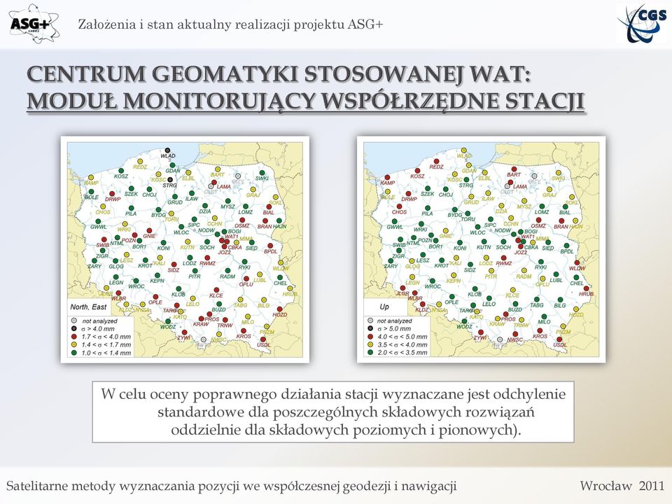 poszczególnych składowych rozwiązań