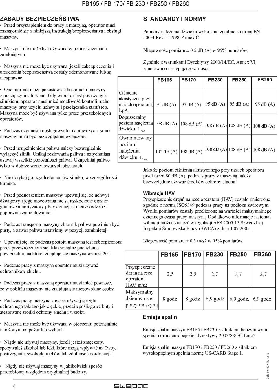 STANDARDY I NORMY Pomiary natężenia dźwięku wykonano zgodnie z normą EN 500-4 Rev. 1:1998, Annex C. Niepewność pomiaru ± 0.5 db (A) w 95% pomiarów.