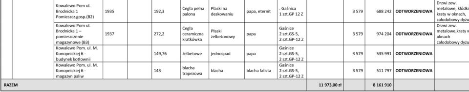 Konopnickiej 6 - magazyn paliw 1935 192,3 1937 272,2 Cegła palona Cegła kratkówka Płaski na deskowaniu Płaski żelbetonowy, eternit 149,76 żelbetowe jednospad 143 blacha