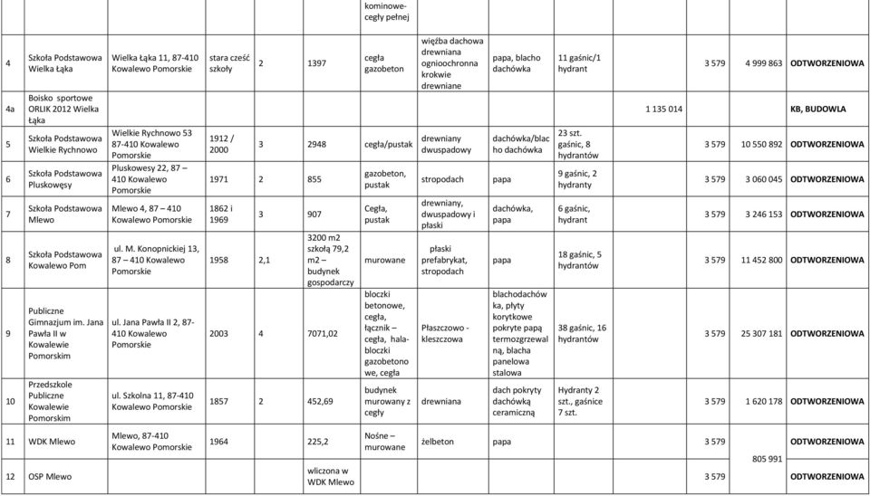 Jana Pawła II w Kowalewie Pomorskim Przedszkole Publiczne Kowalewie Pomorskim 11 WDK Mlewo 12 OSP Mlewo Wielka Łąka 11, 87-410 Wielkie Rychnowo 53 87-410 Pluskowesy 22, 87 410 Mlewo 4, 87 410 ul. M. Konopnickiej 13, 87 410 ul.