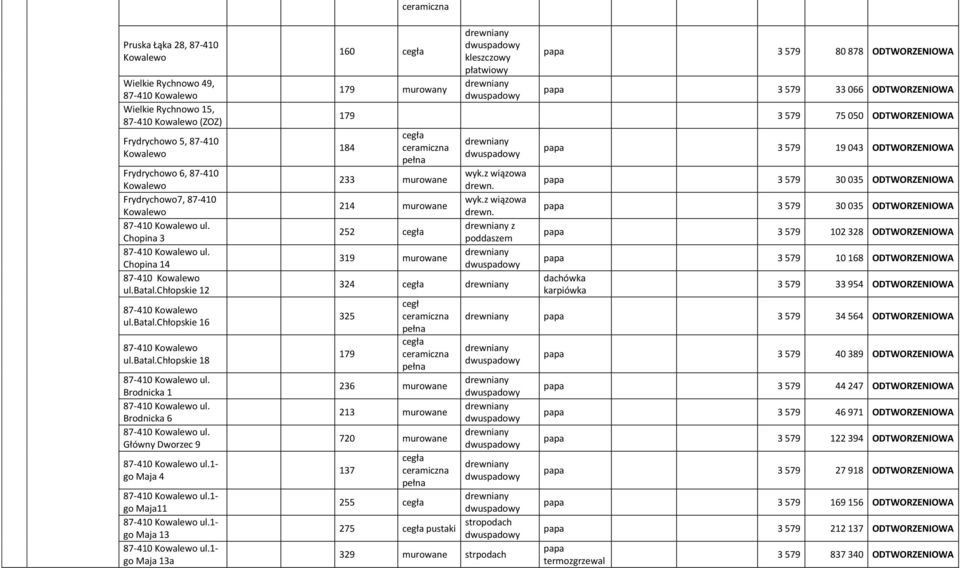 1- go Maja 4 87-410 ul.1- go Maja11 87-410 ul.1- go Maja 13 87-410 ul.