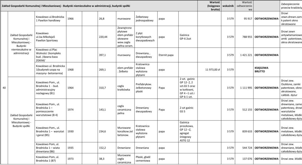 Brodnicka 1(budynek szopa na maszyny- betoniarnia) Pom., ul. Brodnicka 1 - bud. administracyjny noclegowy (B1) Pom., ul. Brodnicka 1 pomieszczenie warsztatowe (B 4) Pom., ul. Brodnicka 1 warsztat i garaż (B5) Pom, ul.