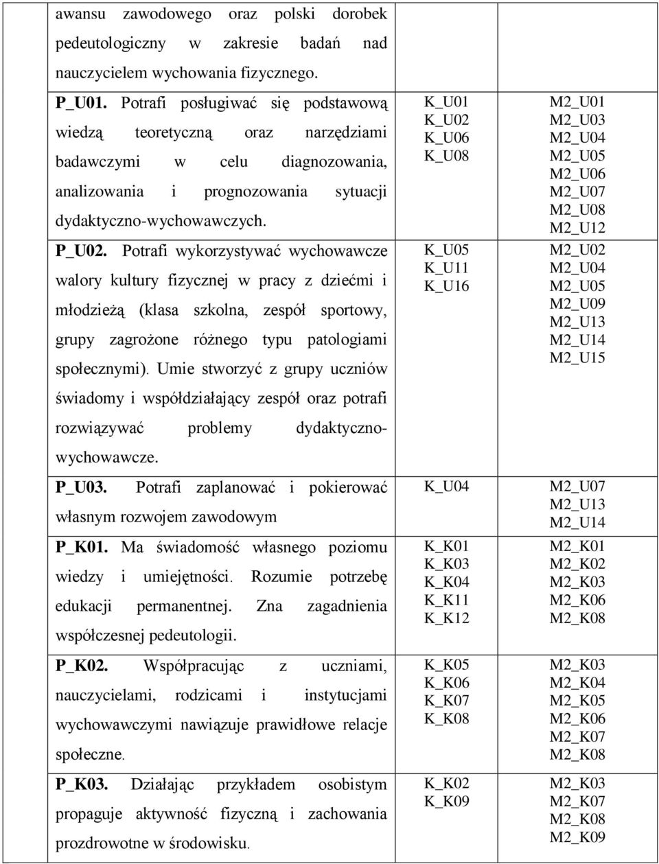 Potrafi wykorzystywać wychowawcze walory kultury fizycznej w pracy z dziećmi i młodzieżą (klasa szkolna, zespół sportowy, grupy zagrożone różnego typu patologiami społecznymi).