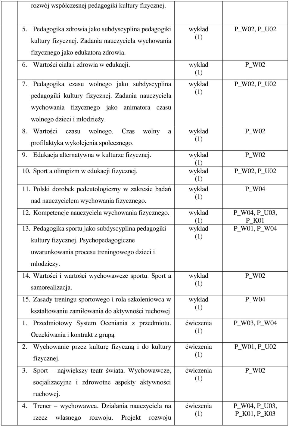 Zadania nauczyciela wychowania fizycznego jako animatora czasu wolnego dzieci i młodzieży. 8. Wartości czasu wolnego. Czas wolny a profilaktyka wykolejenia społecznego. 9.