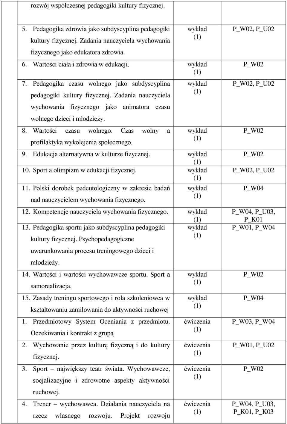 Zadania nauczyciela wychowania fizycznego jako animatora czasu wolnego dzieci i młodzieży. 8. Wartości czasu wolnego. Czas wolny a profilaktyka wykolejenia społecznego. 9.