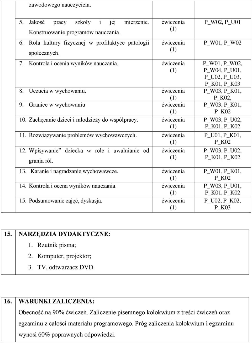 Wpisywanie dziecka w role i uwalnianie od grania ról. 13. Karanie i nagradzanie wychowawcze. 14. Kontrola i ocena wyników nauczania. 15. Podsumowanie zajęć, dyskusja.