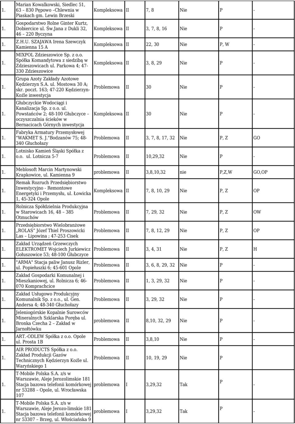 poczt. 163; 47-220 Kędzierzyn- Koźle inwestycja Głubczyckie Wodociągi i Kanalizacja Sp. z o.o. ul.