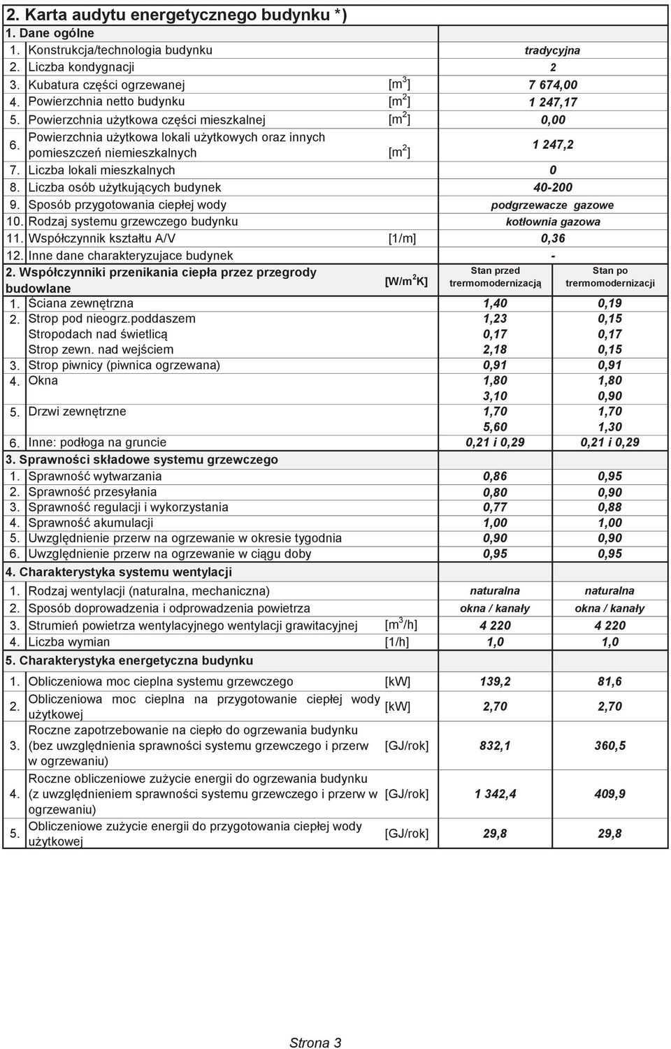 Liczba osób użytkujących budynek 9. Sposób przygotowania ciepłej wody 10. Rodzaj systemu grzewczego budynku 11. Współczynnik kształtu A/V [1/m] 12. Inne dane charakteryzujace budynek 2.