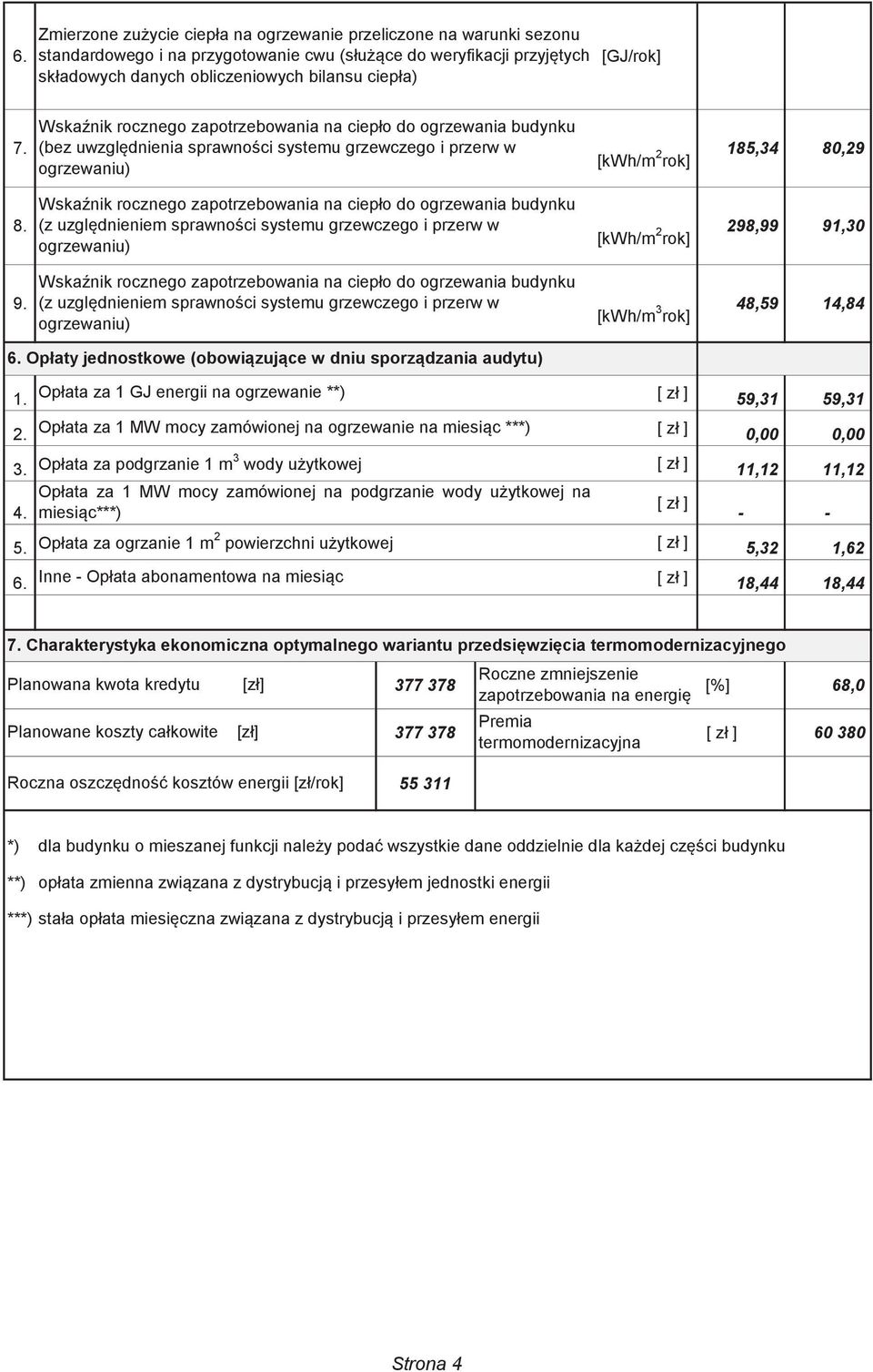 Wskaźnik rocznego zapotrzebowania na ciepło do ogrzewania budynku (bez uwzględnienia sprawności systemu grzewczego i przerw w ogrzewaniu) Wskaźnik rocznego zapotrzebowania na ciepło do ogrzewania